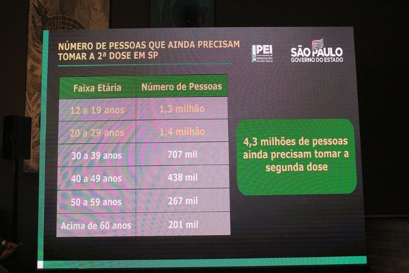 Doria anuncia a flexibilização do uso de máscaras em ambientes abertos a partir do dia 11 de dezembro